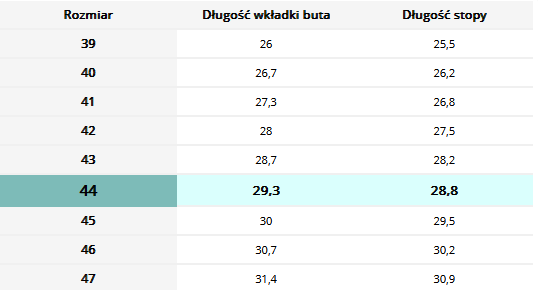 OBUWIE  BRNECKER TABELA.PNG